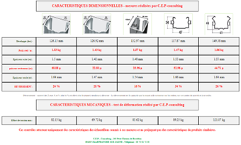 La déformation/torsion des profilés