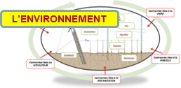 contrainte environnement