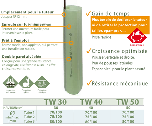 Solution pour protéger vos plants - le tubex wrap